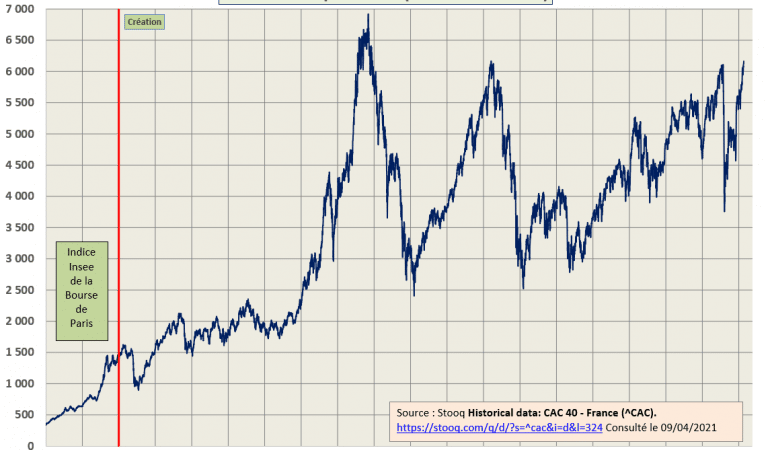 CAC 40